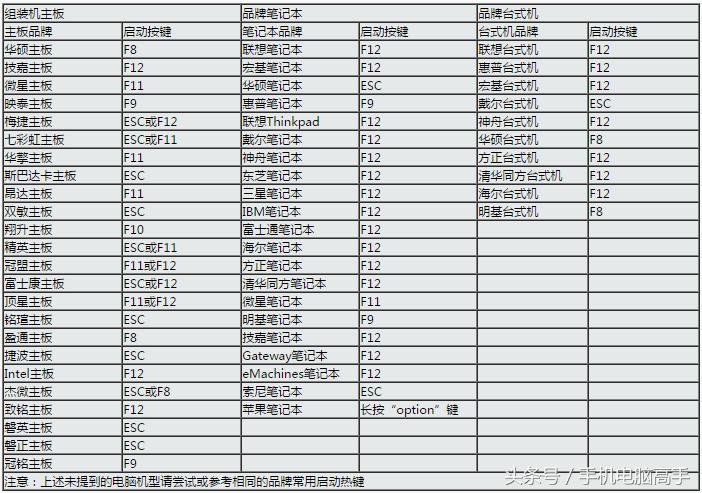 联想小新潮7000bios设置u盘启动盘,U盘启动盘使用方法