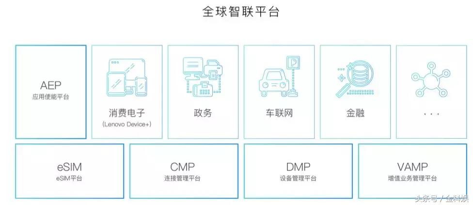 物联网设备管理平台paas,物联网paas平台定制