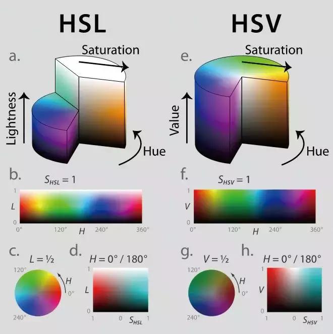 乱花渐欲迷人眼中的乱字赏析,乱花渐欲迷人眼怎么看