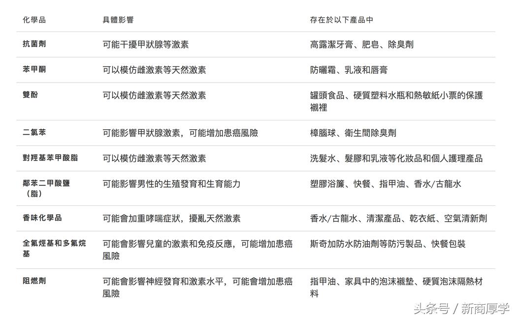 你的身体毒素多吗,体内毒素很多的特征