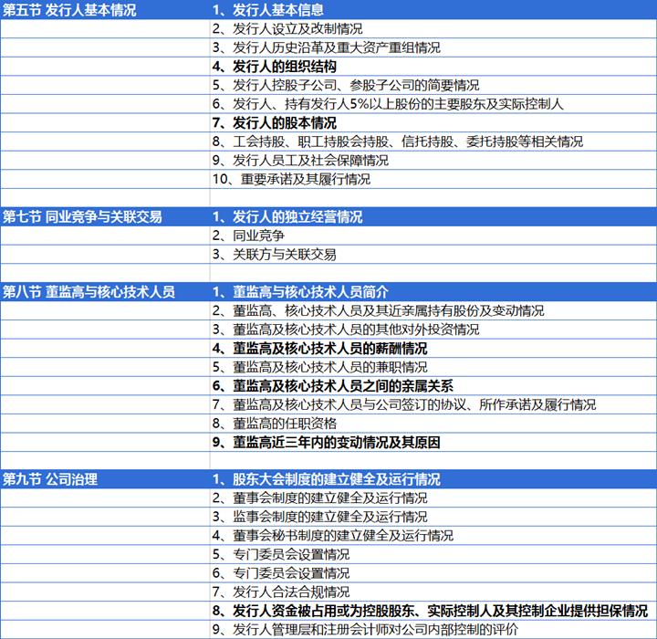 招股说明书模板word,个人招股书简易版