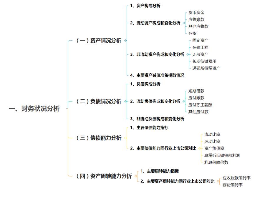 招股说明书模板word,个人招股书简易版