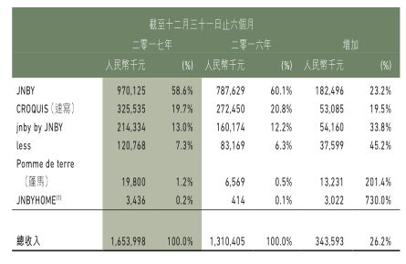 23年服装业绩下滑分析,服装上市公司女装