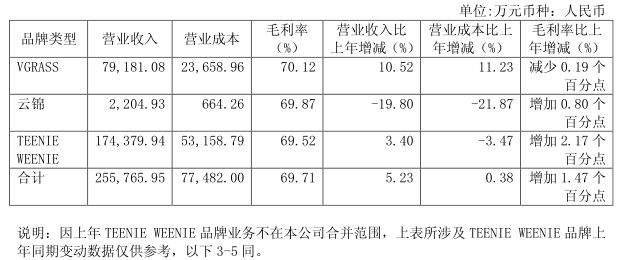 23年服装业绩下滑分析,服装上市公司女装