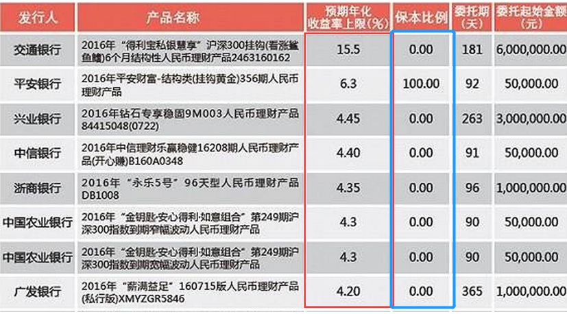 理财五大坑,老年人提防理财陷阱有哪些