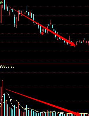 股票大盘转折技巧分析图,读懂量价关系看清主力意图
