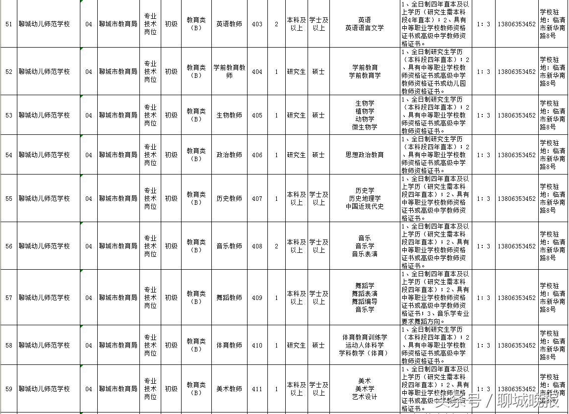 聊城教师招考最新消息,2020年聊城市教育局直属教师招聘