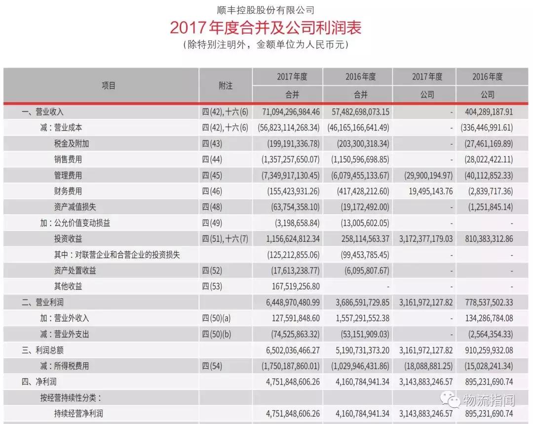 顺丰全国分布图,最新顺丰走向