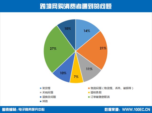 跨境电商陷阱是什么,跨境电商陷阱