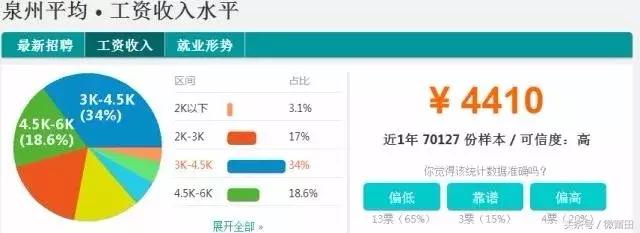 福建9个地级市工资高,福建莆田平均房价