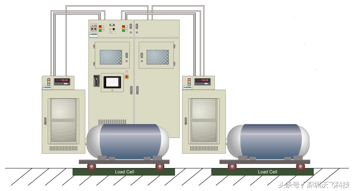 特气输送系统简介及组成部分