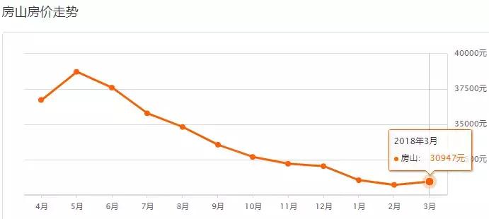 北京西城各小区二手房价一览表,北京各区房价最新一览