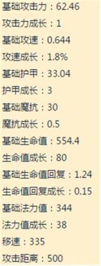 英雄联盟虚空之女卡莎出装,英雄联盟卡莎打法及出装