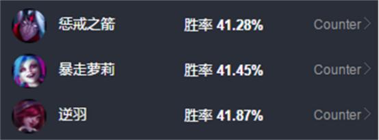 英雄联盟虚空之女卡莎出装,英雄联盟卡莎打法及出装