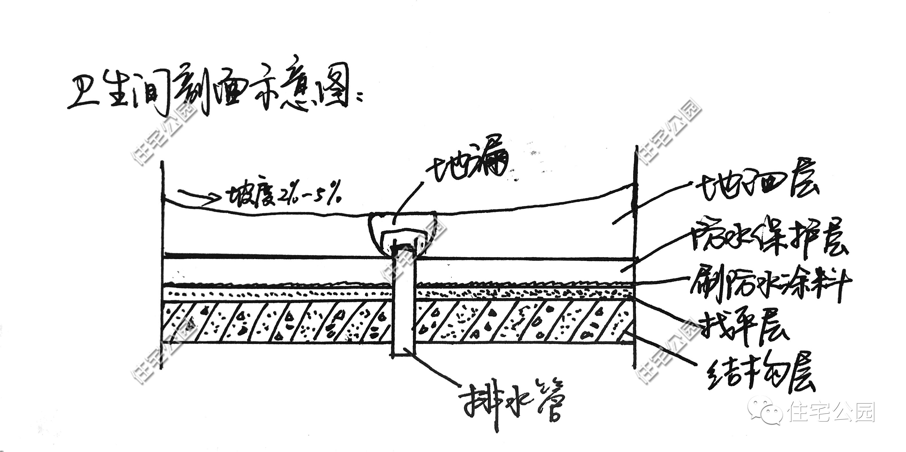 自建房卫生间防水一般怎么做最好,新房卫生间防水是否要做二次防水