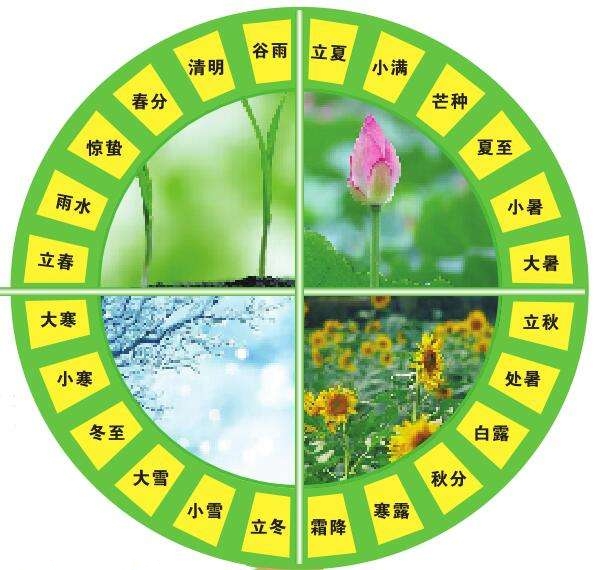 二十四节气立冬图解,图解二十四节气背诵口诀