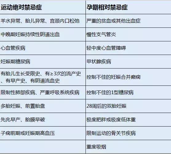 辣妈与萌宝如何兼得？孕期3个阶段这样“动”才安全！