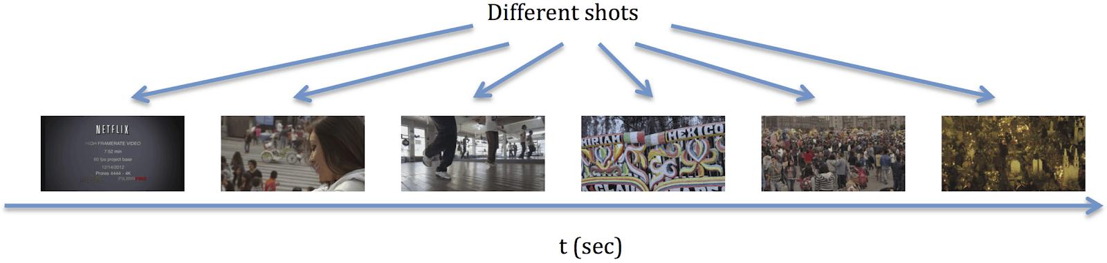 动态优化器—一种感知视频编码优化框架
