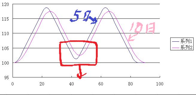 跳空站上250日均线选股公式,一支大阳线横穿所有均线选股公式