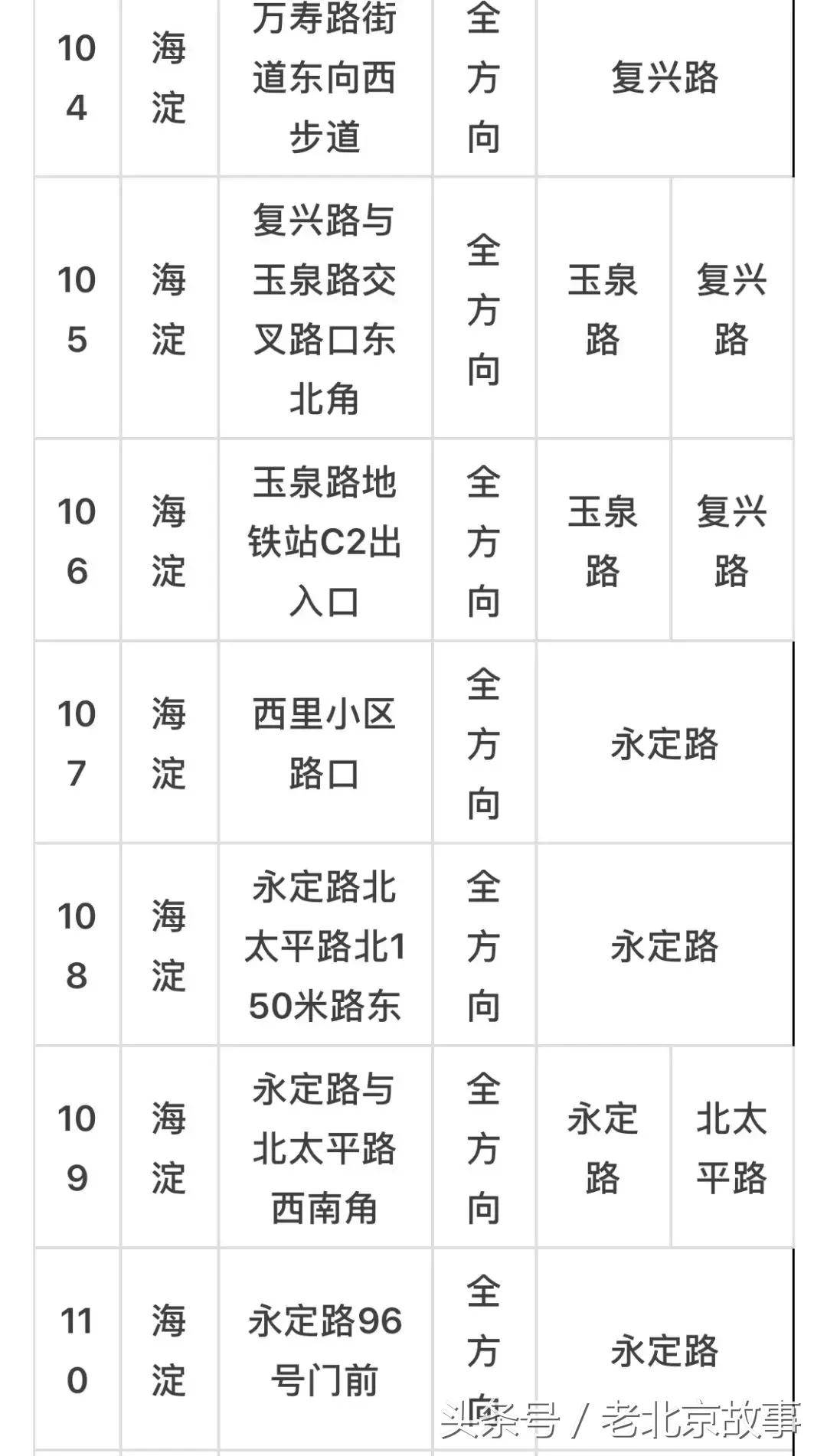 京E、京F、京P、京Q……的车主请注意！不想罚钱扣分！快看！