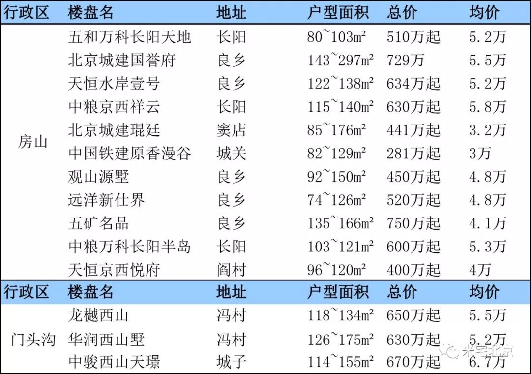 北京首付200万能买什么房子,北京首付200万适合在哪买