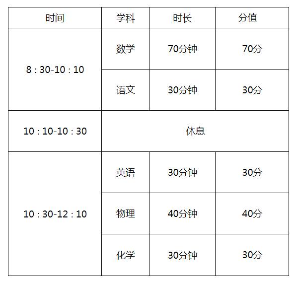 济南市18中学中考分数线,济南市十七中中考录取分数线