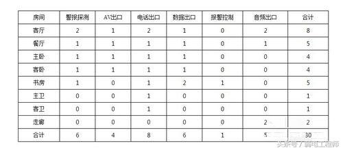 弱电干货视频,弱电干货