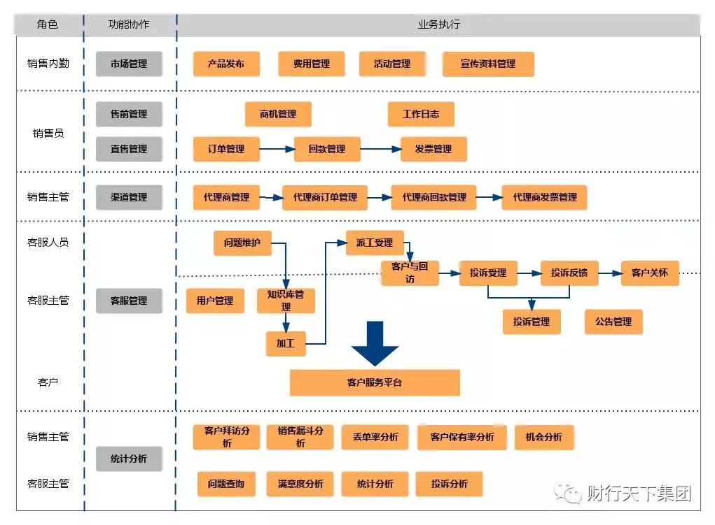 十大管理工具,实用的客户管理系统