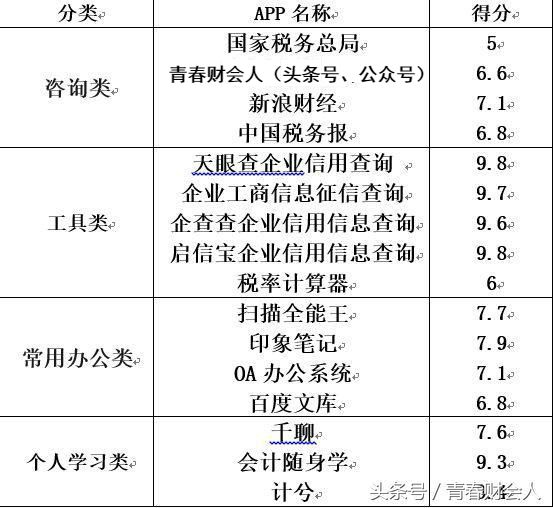 税务方面哪些app比较好用,税务师必备app