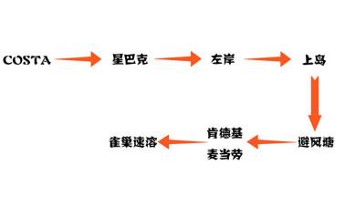 鄙视链下众生相,鄙视链最底端的存在同人文