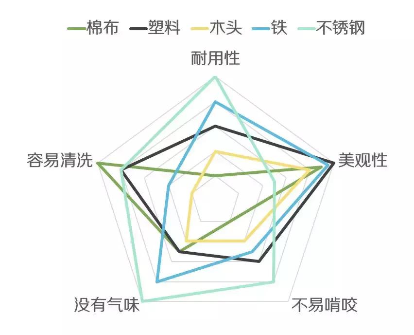 狗窝趣事,农村防寒狗窝