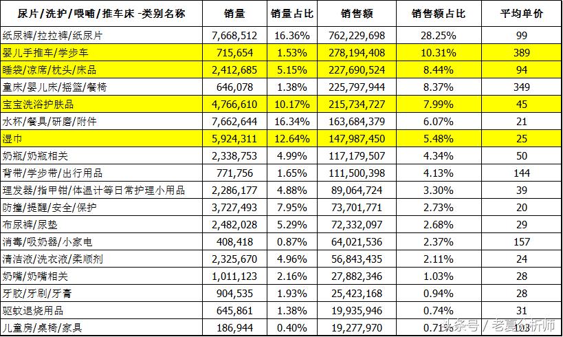 天猫母婴品牌排行,天猫母婴榜单