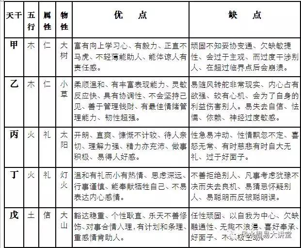 包教会包运营,怎么判断自己命中的五行
