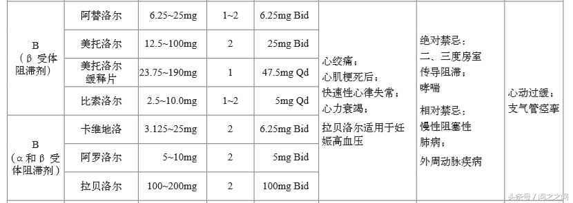 得了“三高”怎么办？高血糖、高血压、高血脂健康知识分享