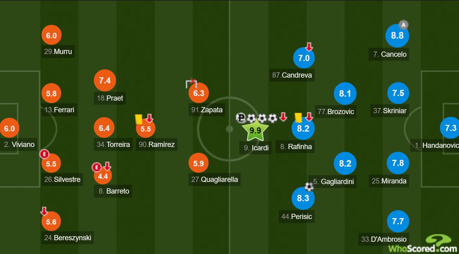 各版本梅西疯狂大四喜，C罗不甘寂寞，正版梅西却踢起了养生足球
