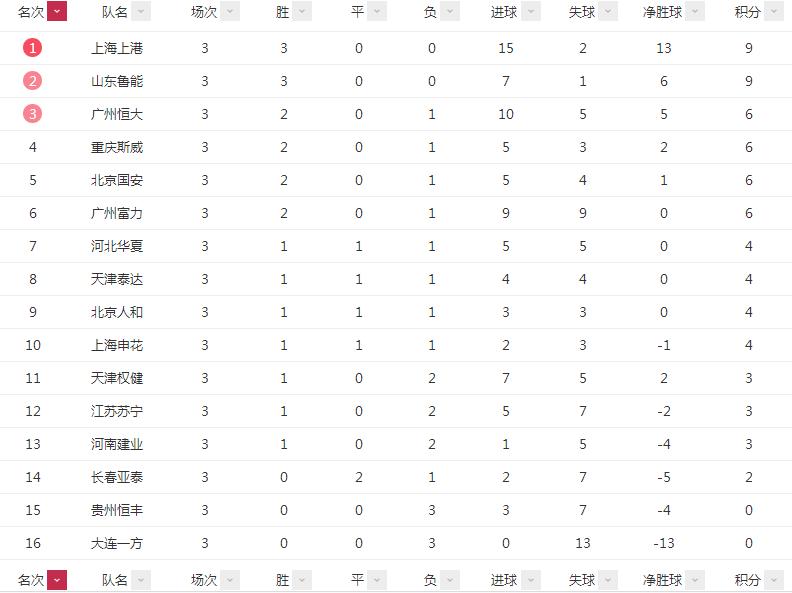 武磊如何评价上港,上港3-2武磊
