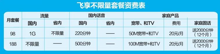 三大运营商哪个套餐最便宜最好用,三大运营商最低保号套餐各是多少