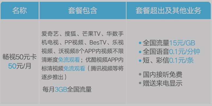 三大运营商哪个套餐最便宜最好用,三大运营商最低保号套餐各是多少