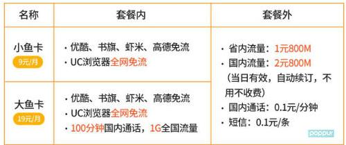 三大运营商手机资费标准,三大运营商套餐资费一览表