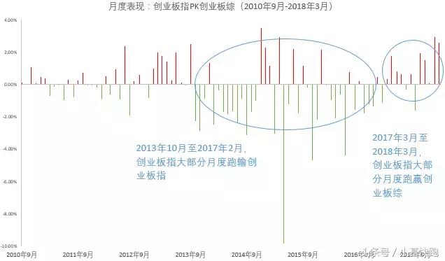 创业板大涨的最好方法,创业板连涨8天后市强烈看涨