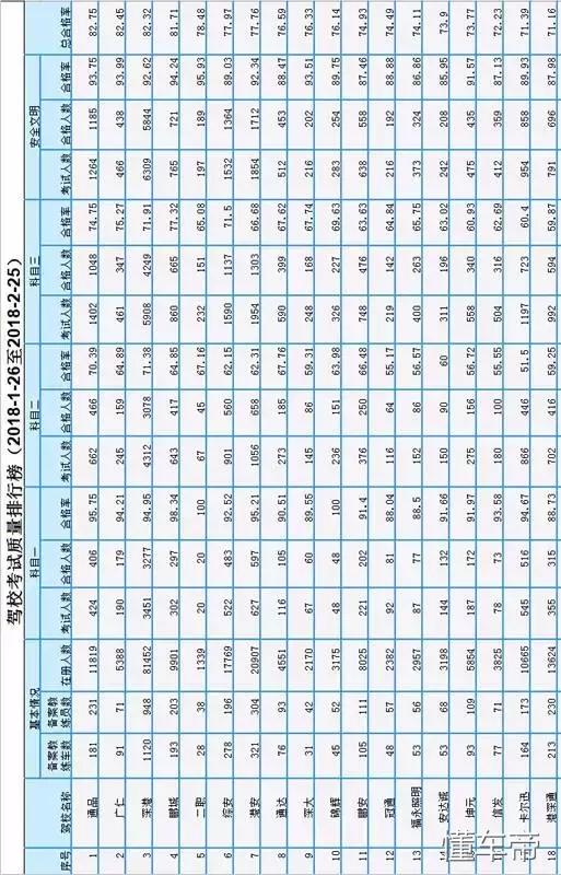 深圳布吉学车哪家驾校好,深圳龙华学车哪个驾校好