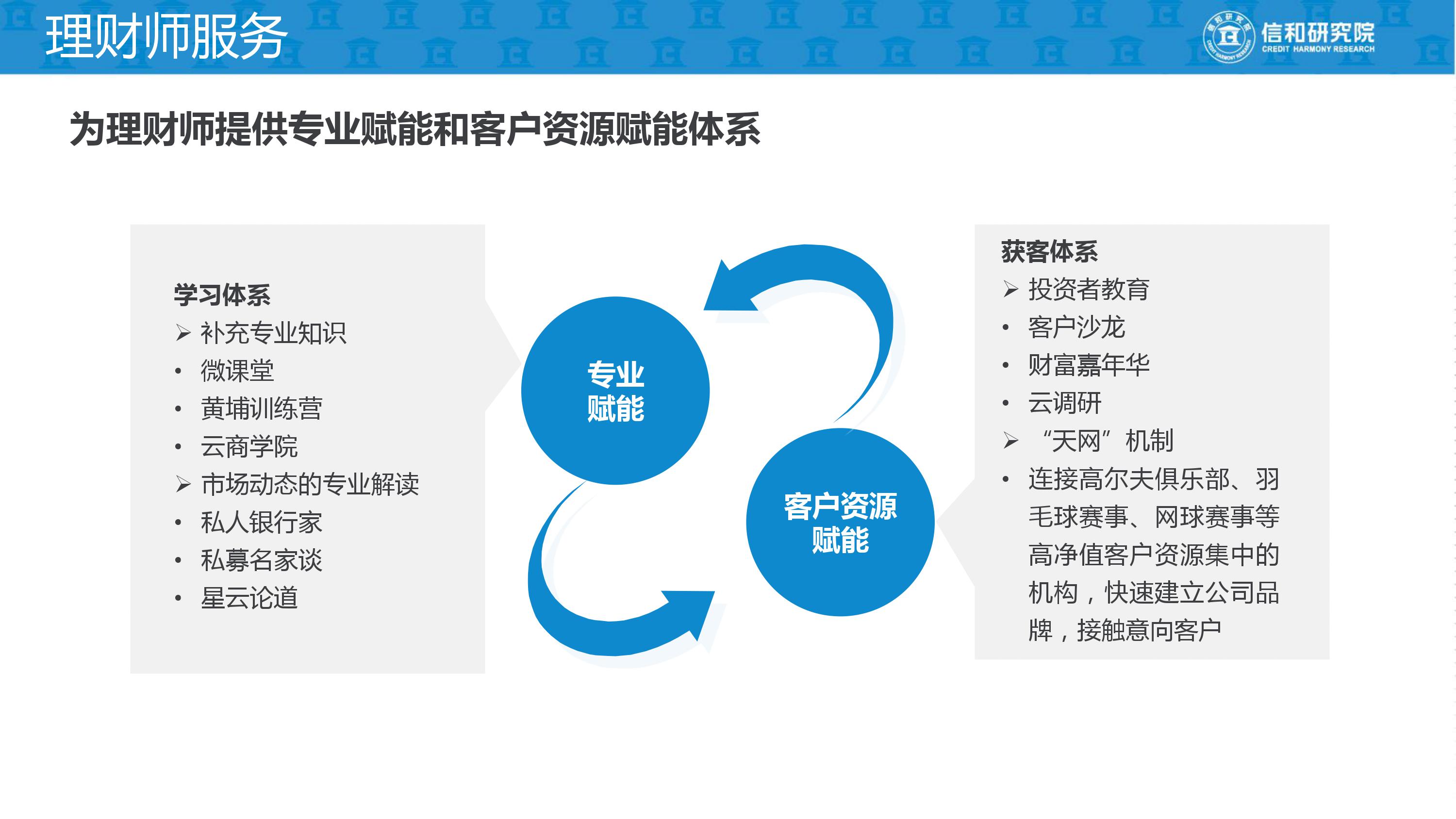 独立理财师的平台是什么,独立理财顾问平台