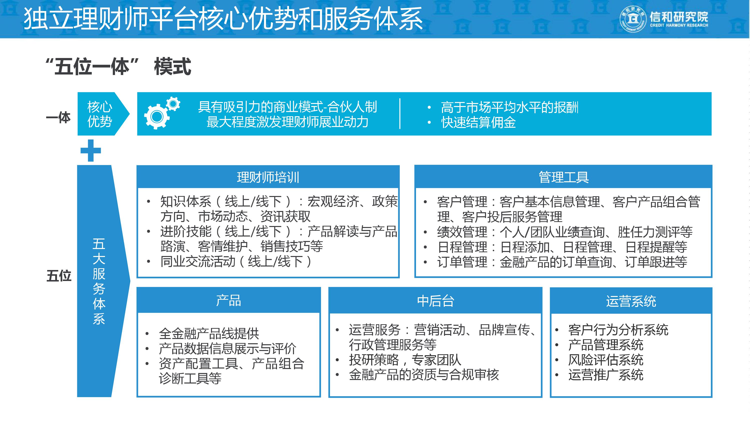 独立理财师的平台是什么,独立理财顾问平台