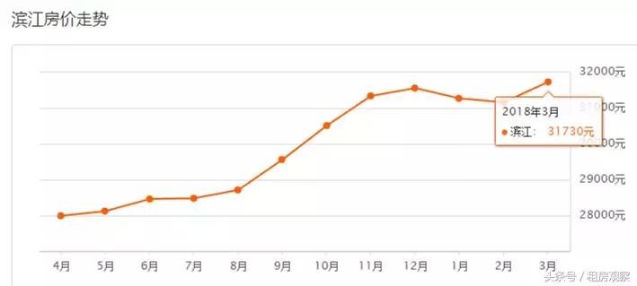 2035年杭州各区房价图,杭州2022年各区块新房房价