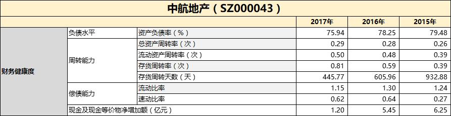 中航2019年净利润,财报点评中航地产