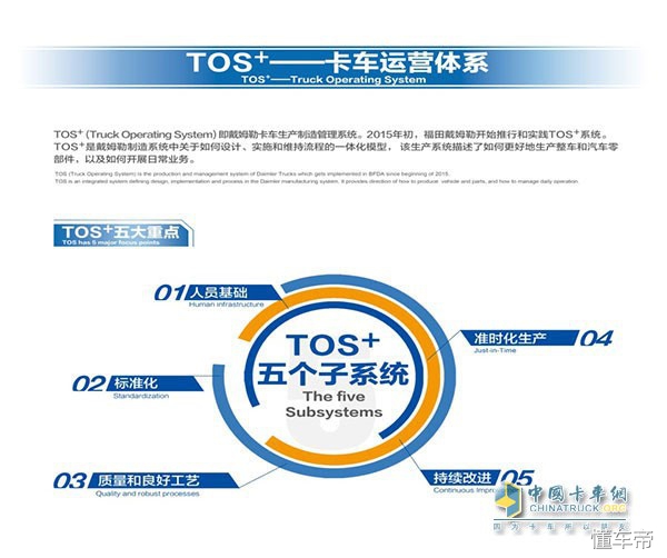 福田戴姆勒汽车构造图,福田有什么隐秘的地方
