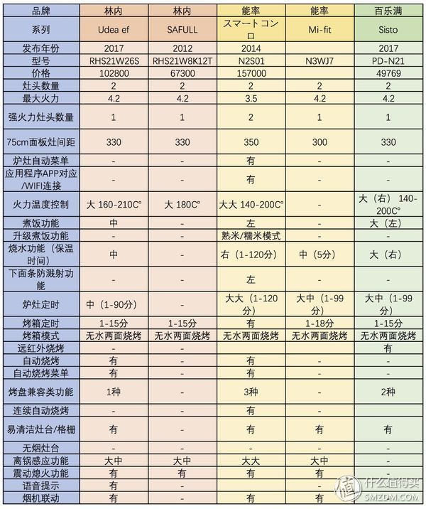 黑钢燃气灶推荐,燃气灶哪些品牌好性价比高