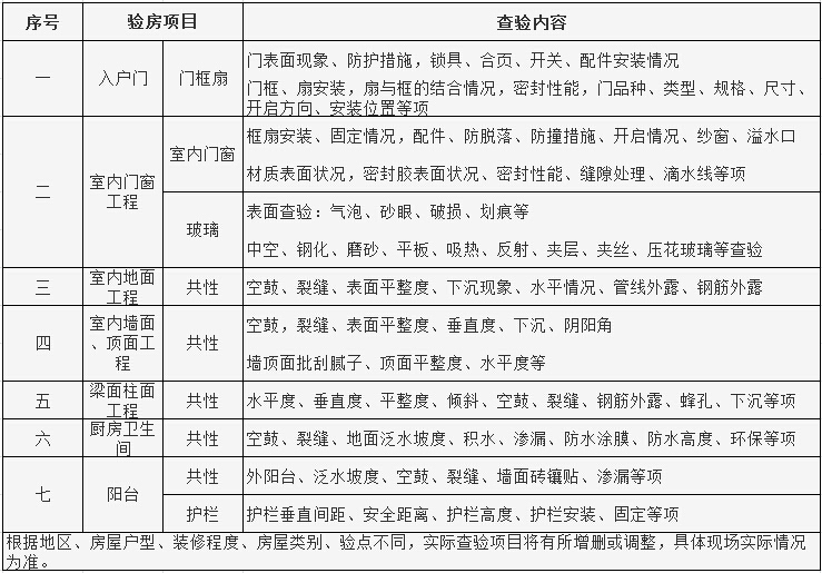 收楼验房的步骤细节及注意事项，3分钟让你学会验房！