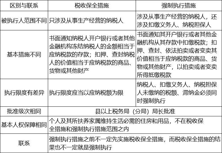 经济法难点疑点精讲,2019经济法基础第三章重点归纳