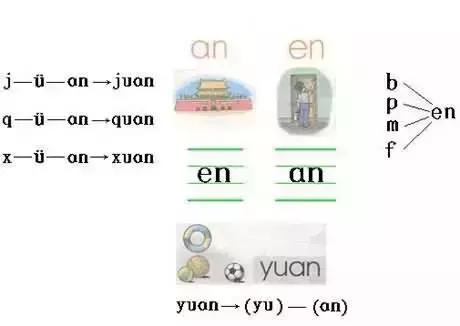 幼儿学拼音最简单的方法口诀,一年级学拼音全套口诀视频